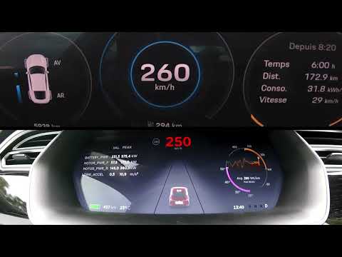Porsche Taycan Turbo S vs Tesla Model S P100D 0-250kmh
