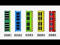 Every DDR RAM Explained In 4 Minute