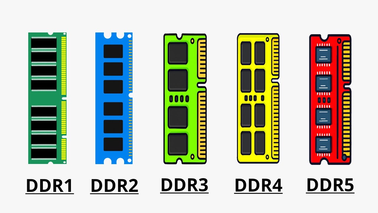Every DDR RAM Explained In 4 Minute