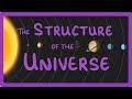 GCSE Physics Astronomy How The Universe Is Made Of Galaxies Solar Systems Stars And Planets
