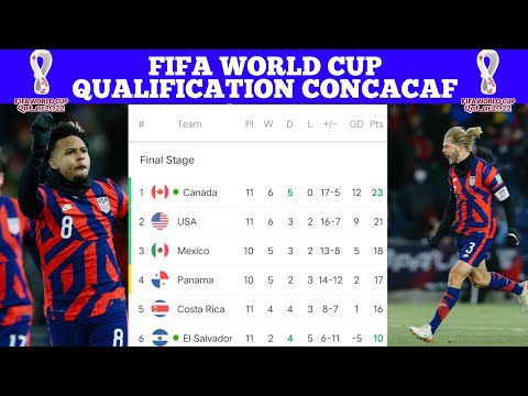 USA 3-0 HONDURAS • STANDINGS TABLE WORLD CUP QUALIFICATION CONCACAF • CONCACAF world cup