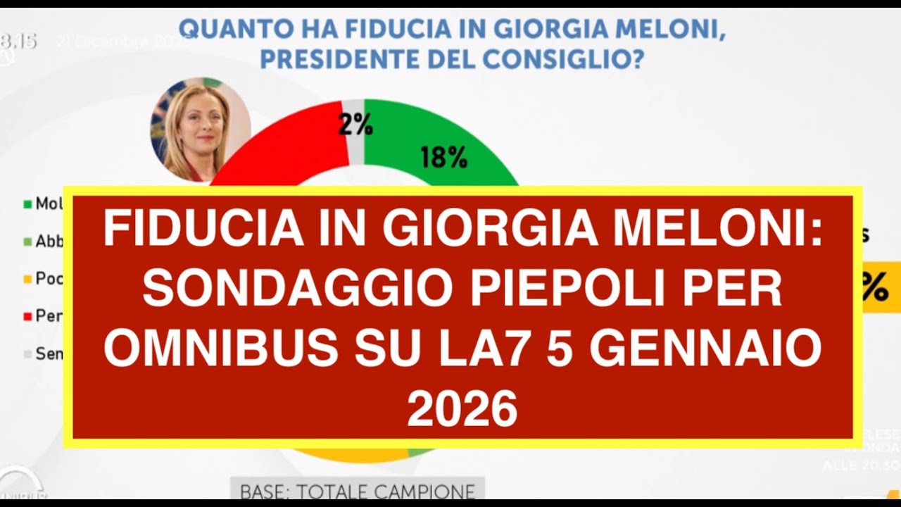 FIDUCIA IN GIORGIA MELONI: SONDAGGIO PIEPOLI PER OMNIBUS SU LA7 5 GENNAIO 2026