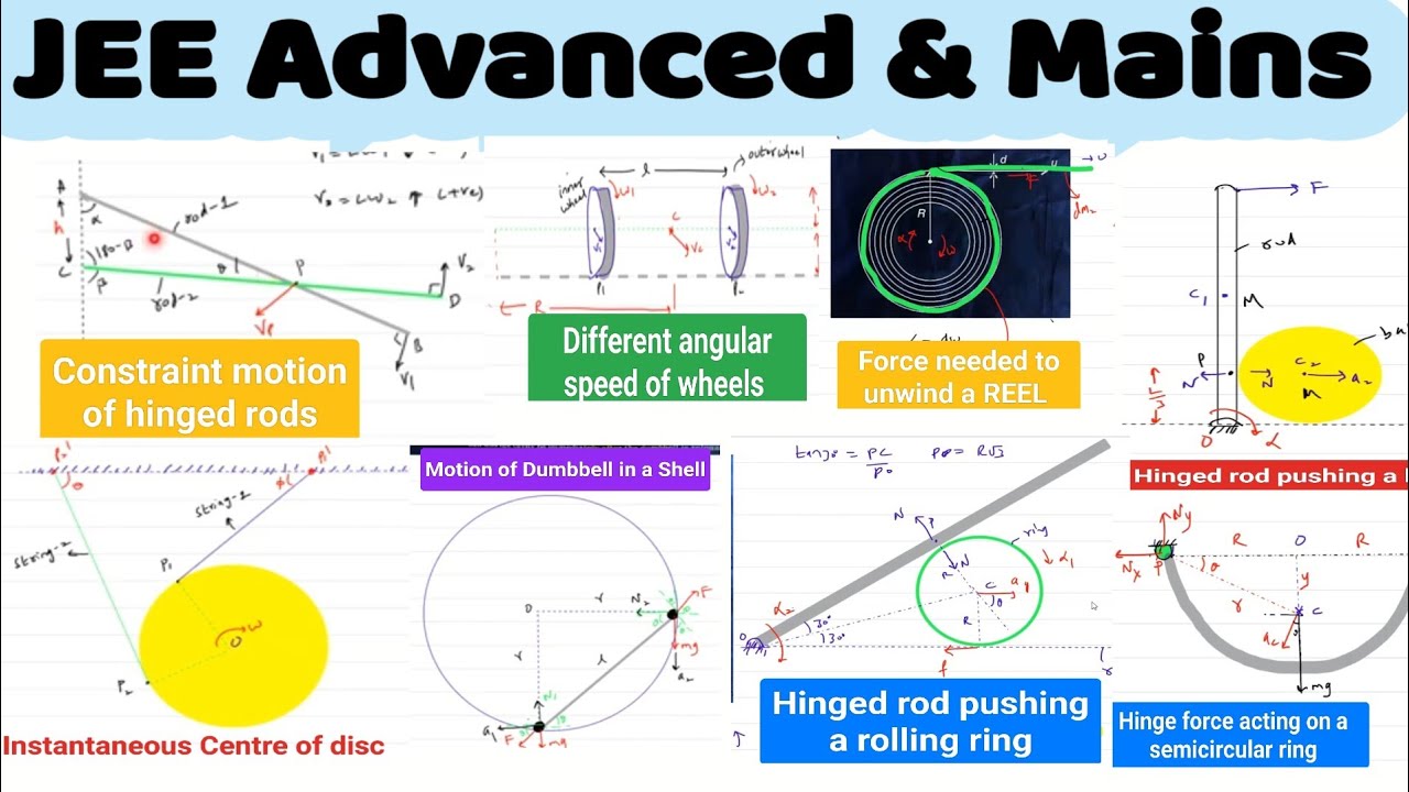 Mixed Concept part -4 ( Rev wed