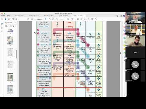 ר' יואל חקון - מטבע ברכה תשפ״ב - ישיבה - תשפ״ב - מטבע ברכה - שיעור 28 - מלך העולם