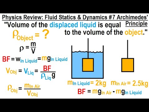 Physics Review Fluid Statics and Dynamics 1 Pressure as a Function of Depth