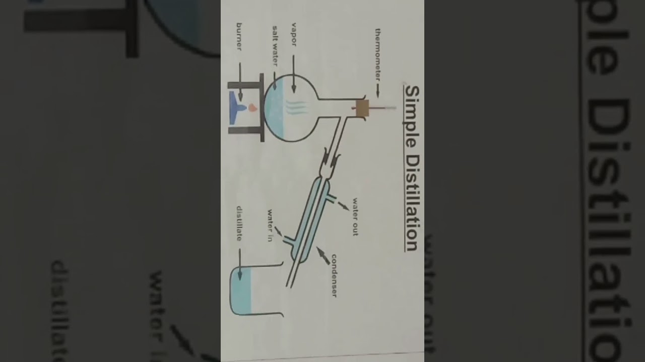 Simple Distillation #simple #distillation