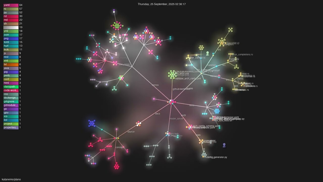 katanemo/plano - Gource visualisation