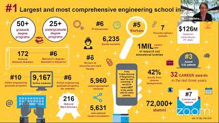 Explore Engineering And Technology With Arizona State University