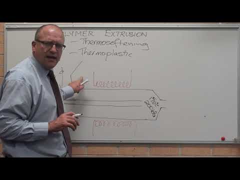 Polymer Extrusion basics