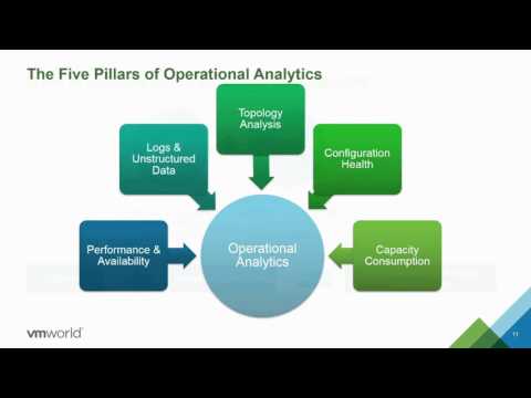 VMworld 2015 Europe: INF5239 - How to Manage the Health, Performance and Capacity ...