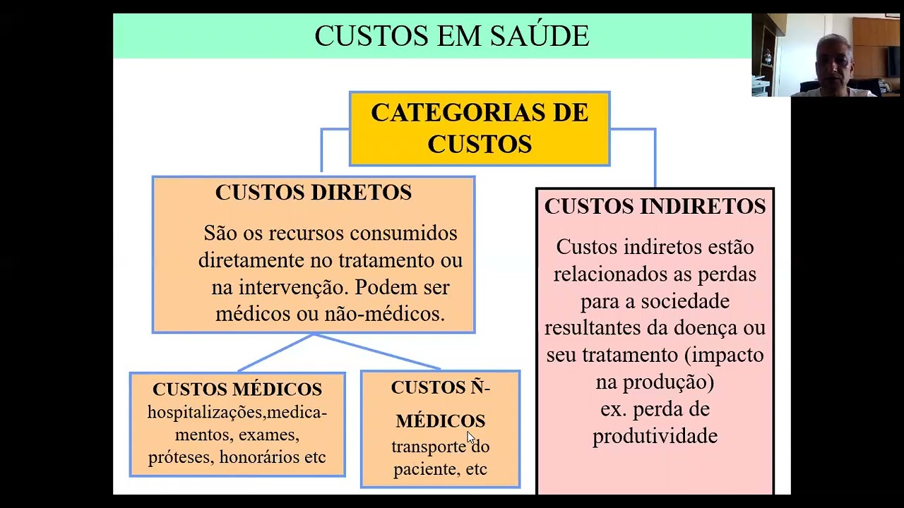 AULA 6  FARMACOECONOMIA