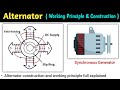 alternator working principle | synchronous generator working principle | synchronous generator