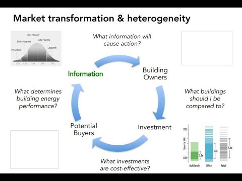 Lecture 9: Building Energy Policies