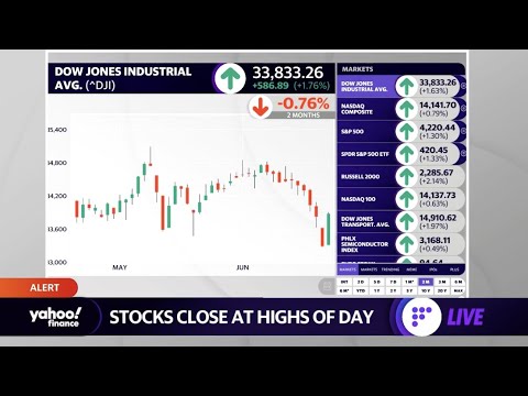 Market Recap: Monday, June 21: Stocks close at highs of the day