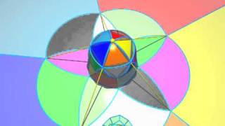 Dimensions Chapter 2