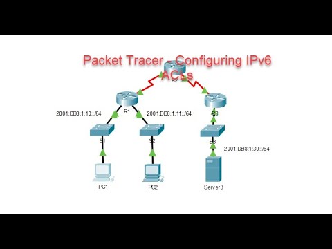 Packet Tracer – Configuring IPv6 ACLs