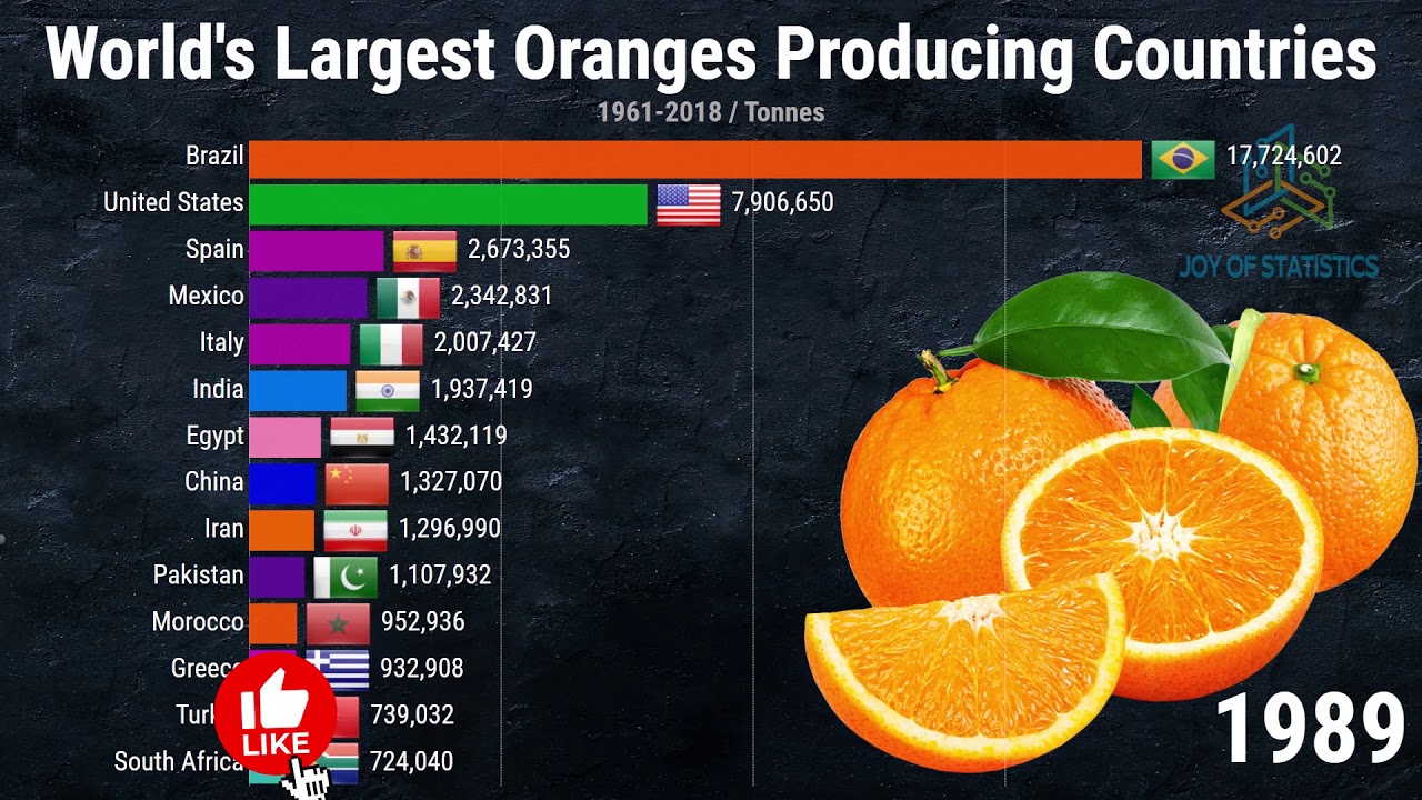Which state produces the most oranges?