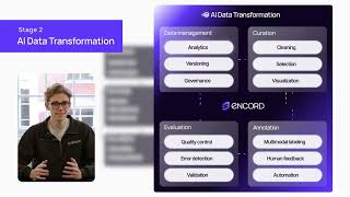 The AI Tech Stack Map | Encord