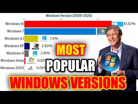most popular windows operating systems(2009-2021)|most popular windows version|best windows versions