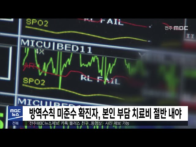 방역수칙 미순주 확진자, 본인 부담 치료비 절반 내야
