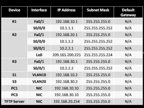 lab 4.6.1 ccna 4