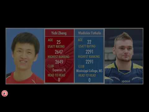 Yichi Zhang vs Vladislav Totkalo