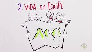 Entenda o Método Escoteiro como ele funciona personalizado para o Morvan.