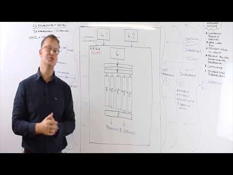 Road to SHEQ Certification Part 16 - Clause 9.3 (Management Review)