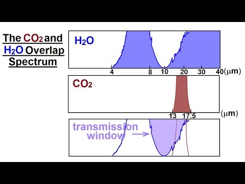 Astronomy Ch 9 1 Earth s Atmosphere 1 of 61 Atmospheric Content