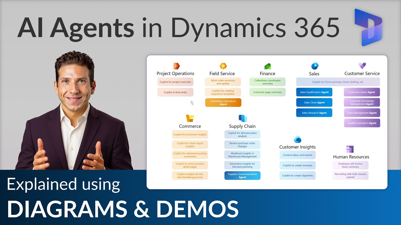 AI Agents i Dynamics 365 - Översikt