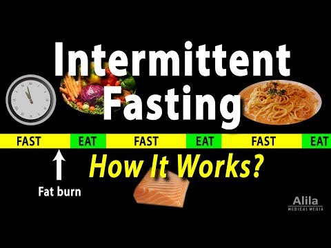 Intermittent Fasting - How it Works? Animation