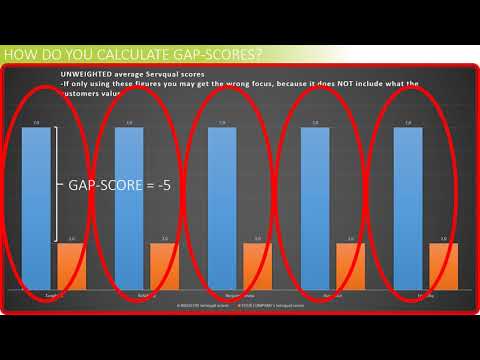 Presentation  - How can Servqual measure the service quality
