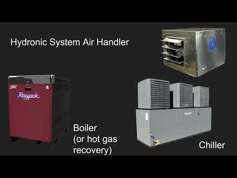 Raypak Boilers Greenhouse Heating System - BioTherm Solutions