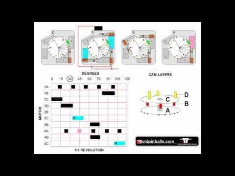 Gottlieb - Score Motor Sequence - Animation