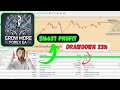 GMGS PRO V2 MT4 Advanced Forex Trading EA