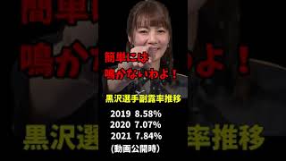 【Mリーグ】超門前派、黒沢咲の鳴かない理由 #Shorts