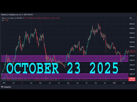 EURUSD Analysis Today | OCTOBER 23 2025  | EURUSD Forecast | EUR/USD Technical Analysis