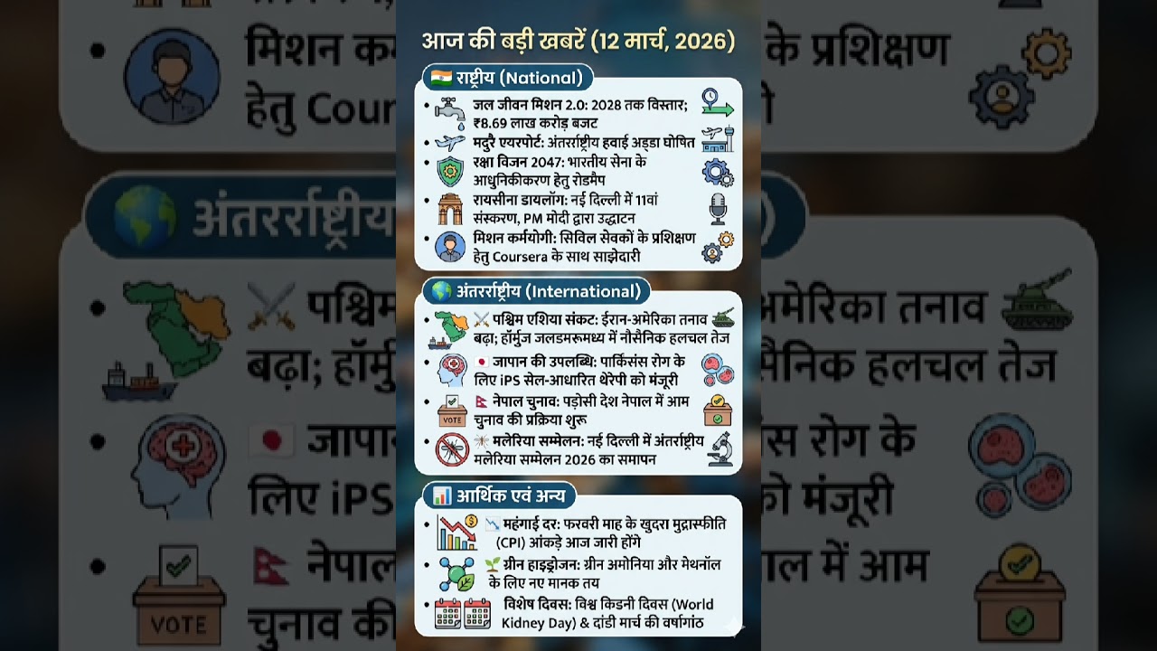 आज का कर्रेंट अफेयर्स /current affairs national international #cgpsc #shotsfeed #trending #viral