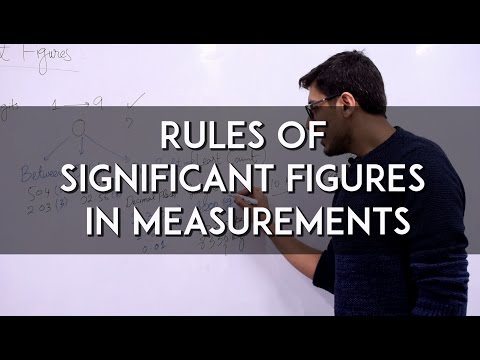 Rules of Significant Figures in Measurements - A Level Physics Video