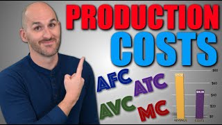 Micro: Unit 3.2 -- Production Costs
