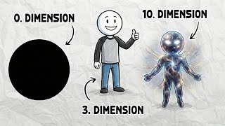 Every Dimension explained in 8 minutes