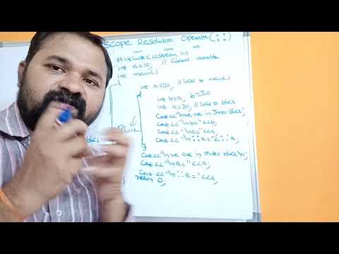 History of C Origins of c Evolution of c introduction to c programming