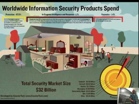 CS453 - x86 assembly, part 1/3