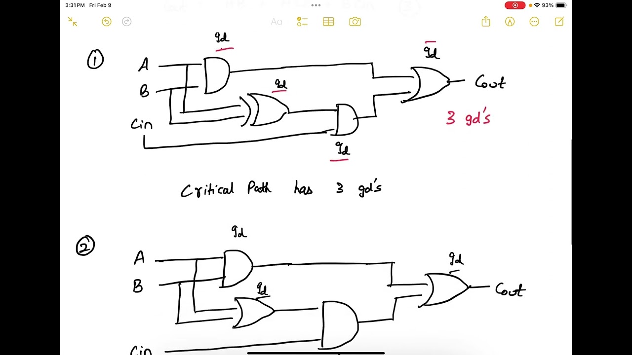 58. Gate Delay and Critical Path