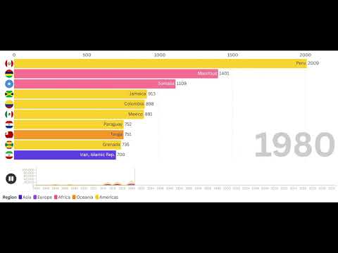 Global Inflation Comparison A Deep Dive into Nat