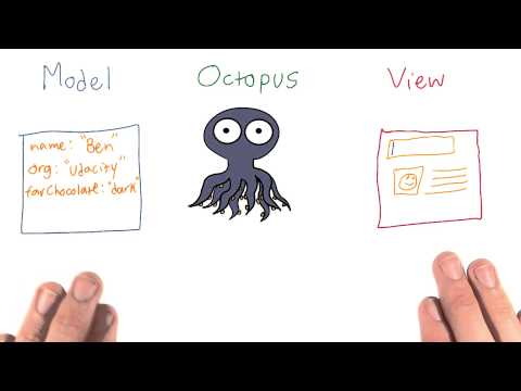 Introduction to MVO JavaScript Design Patterns