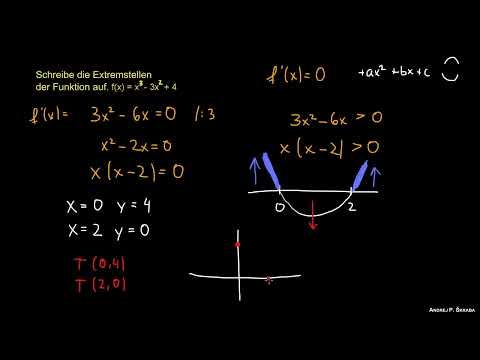 Extrema der Funktion 1