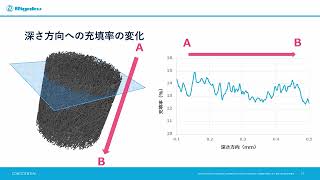 高分子分析シリーズ　第1回『X線CTによる高分子材料の構造評価』