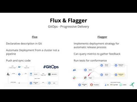 Progressive Delivery with Flux and Flagger - Max Körbächer (Storm Reply)