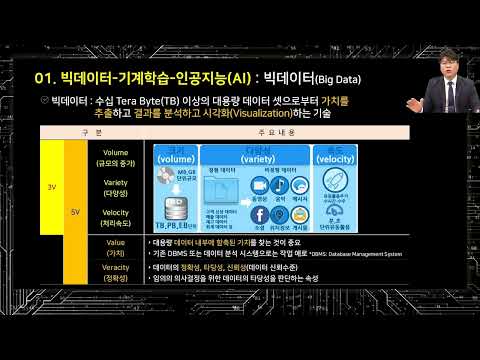 빅데이터 기반 비즈니스 모델 사례 및 개발 절차